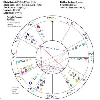 Ronald Reagan's natal chart.jpg